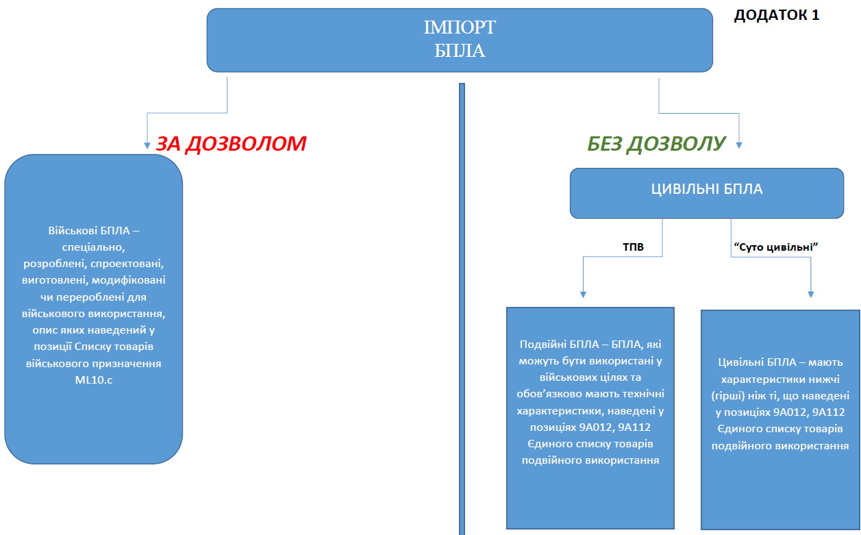 Натисни для додаткової інформації